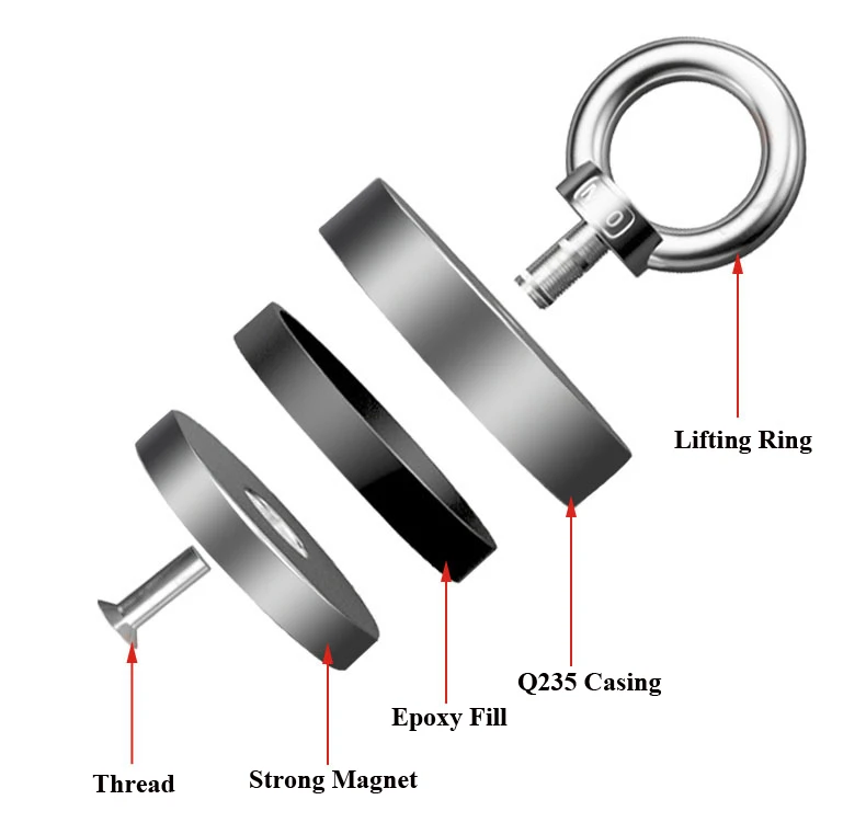 Fishing Magnet Structure Fishing Magnet Structure